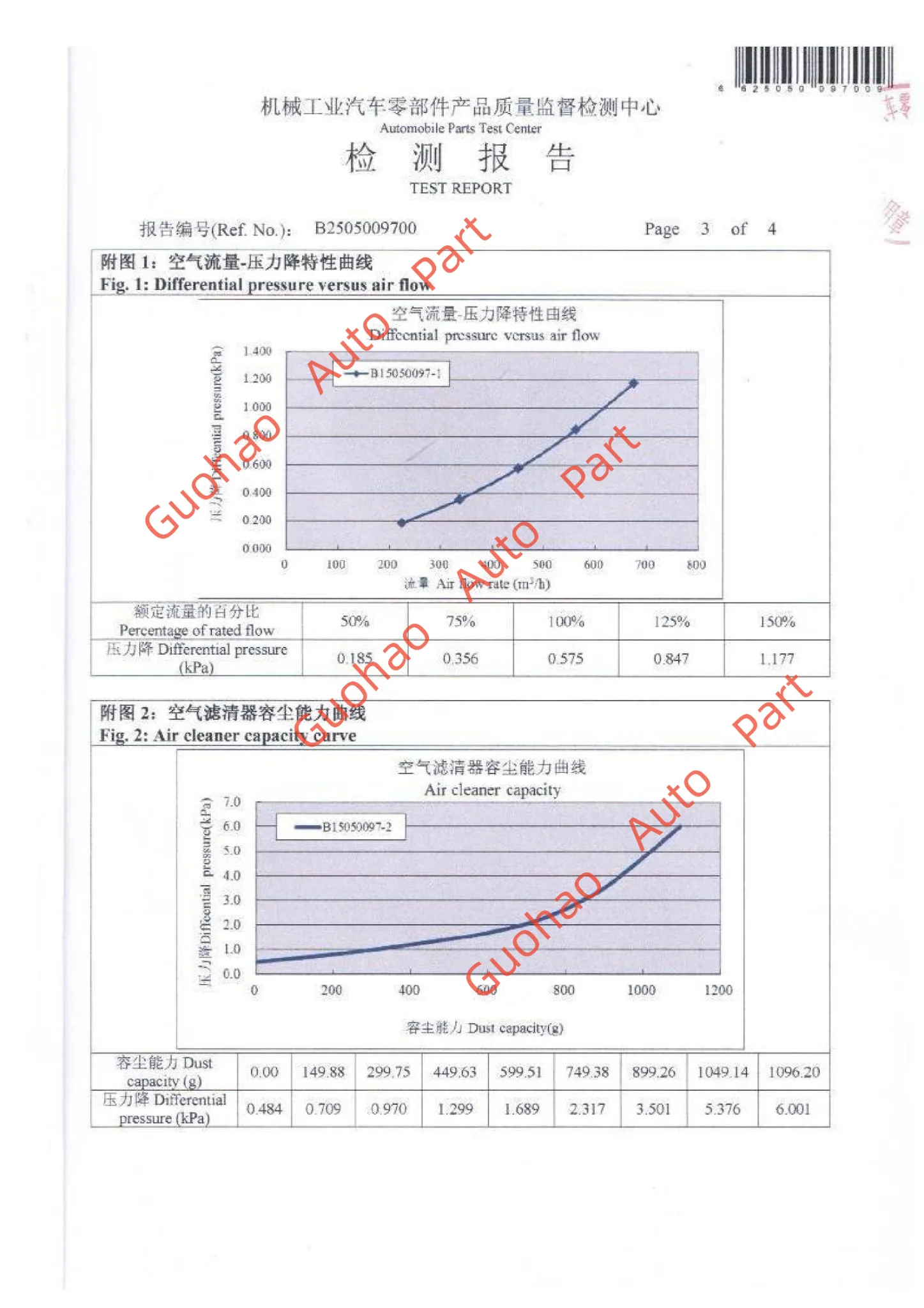 ISO 5011 - 5