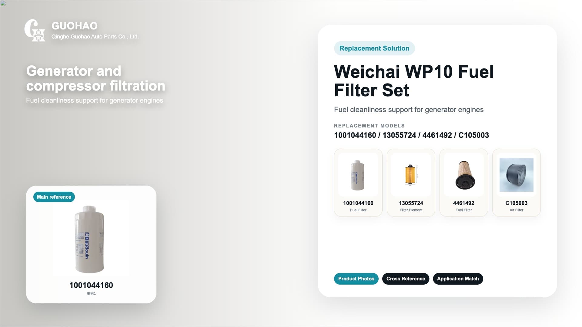 Kraftstofffilterleitfaden Weichai WP10 und Baudouin 6M21: 1001044160, FS19584 und verwandte Generatorfilter