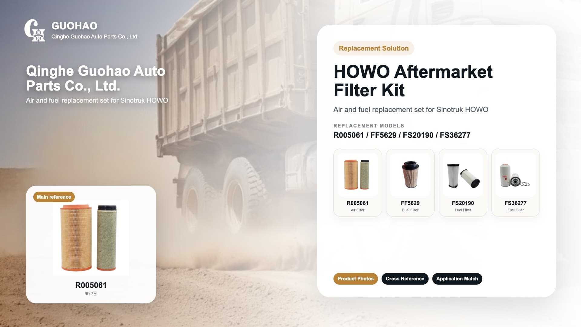 Sinotruk HOWO Aftermarket Filter Kit Guide: R005061, FF5629, FS20190 and FS36277
